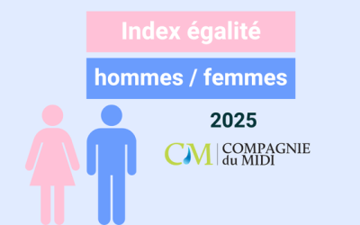 Index égalité hommes/femmes 2025